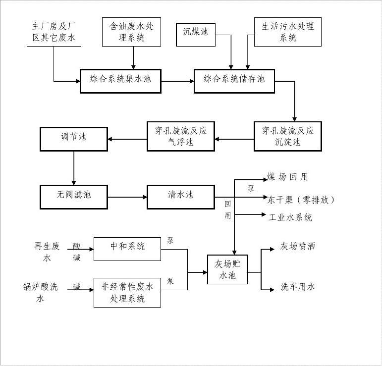 廢水處理工藝圖_看圖王 廢水處理工藝圖_看圖王